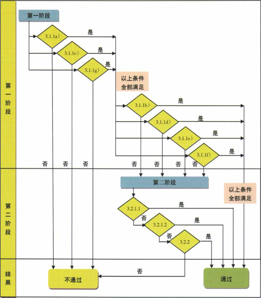 化學,農藥,原藥,產品,規范