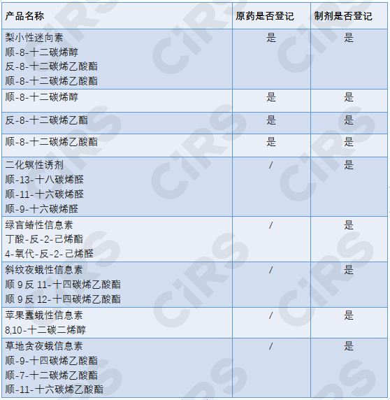 農藥,信息素,昆蟲信息素,信息素制劑,農藥登記,化學