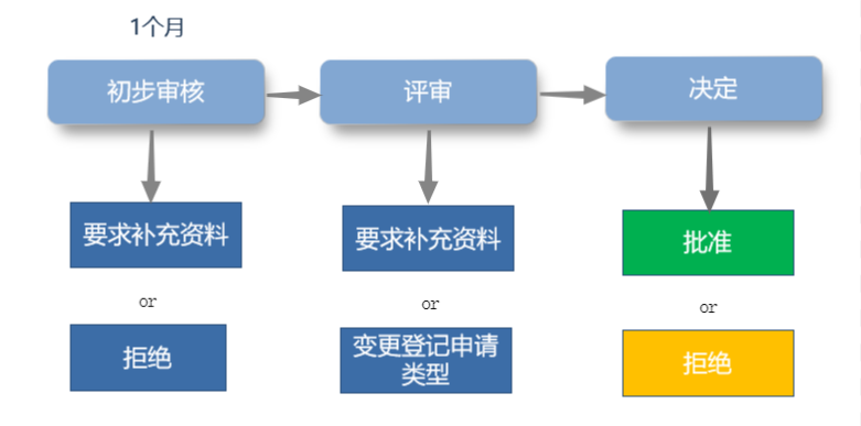 農藥登記,農藥,澳大利亞,登記,獸藥,產品