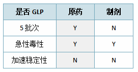 農藥,馬來西亞農藥,全球農藥,農藥登記,馬來西亞農藥登記法規,農用化學品