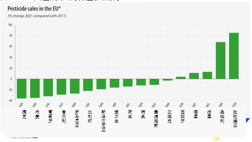 農藥,歐盟農藥,農藥產品,殺蟲劑,歐盟農藥登記