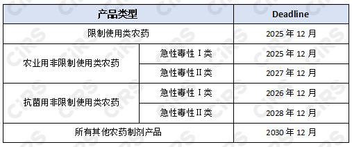 EPA,農藥,標簽,美國EPA登記,境外農藥