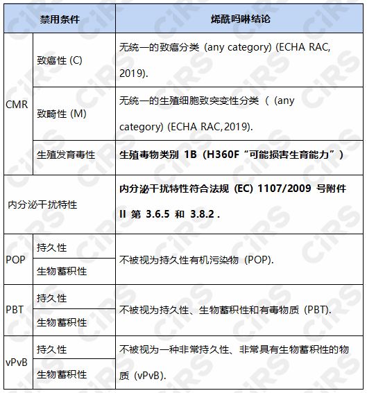 歐盟,EFSA,農藥風險評估,風險評估,內分泌干擾物,禁用