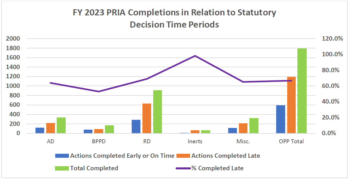 美國,EPA,年度報告,PRIA,農藥