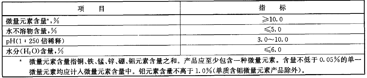 中國,肥料,備案產品,標準,微量元素