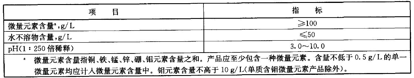 中國,肥料,備案產品,標準,微量元素