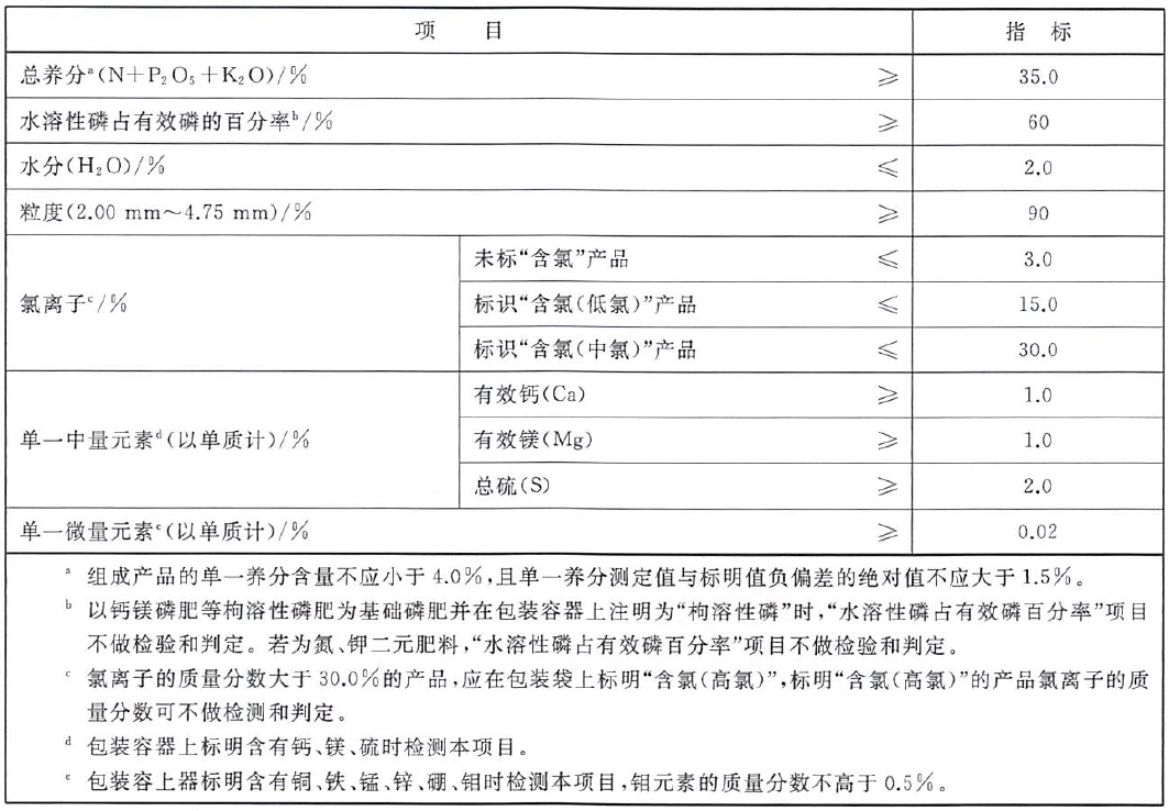 中國,肥料,備案產品,標準,微量元素