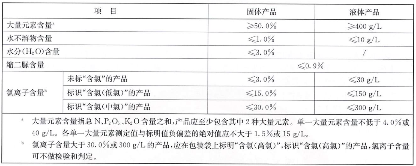 中國,肥料,備案產品,標準