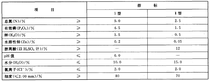 省級,登記,肥料,產品標準,詳情