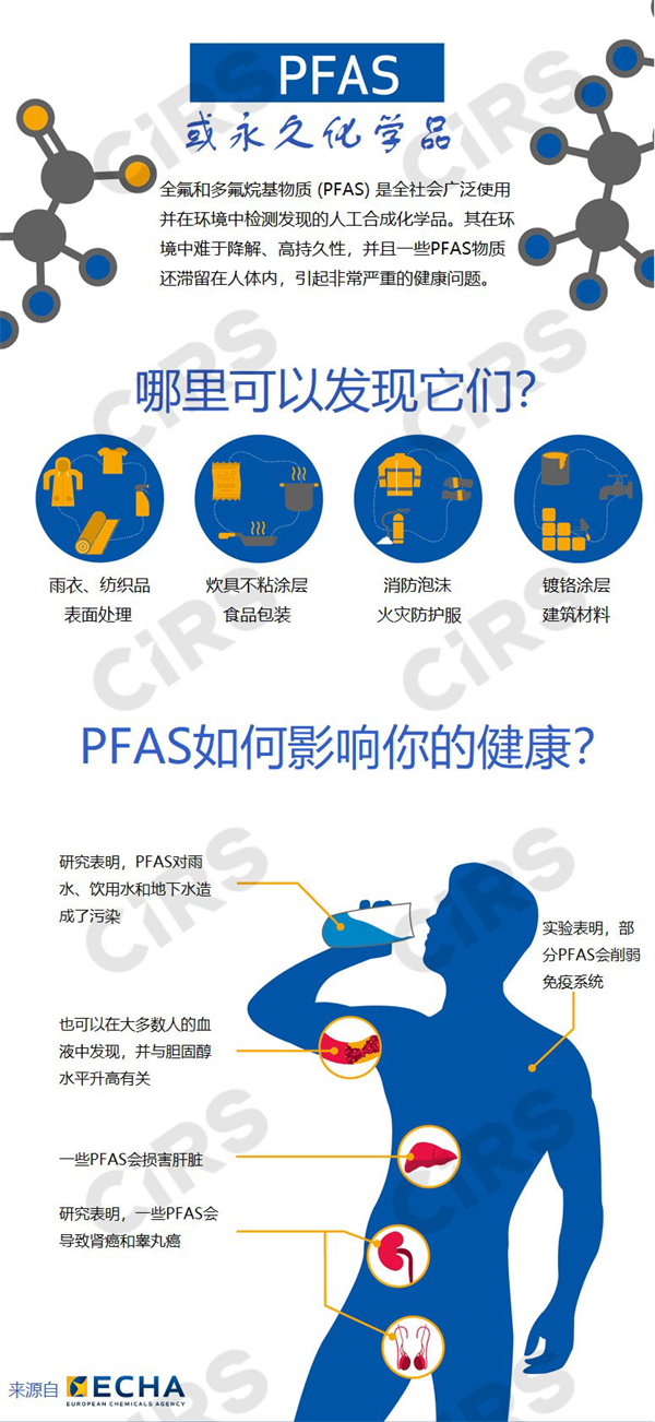 PFAS,物質,新污染物,清單,監管,化學