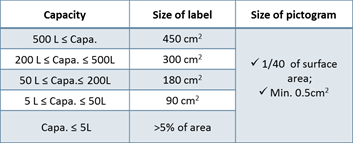 Korea,SDS,Kosha,Labeling,GHS