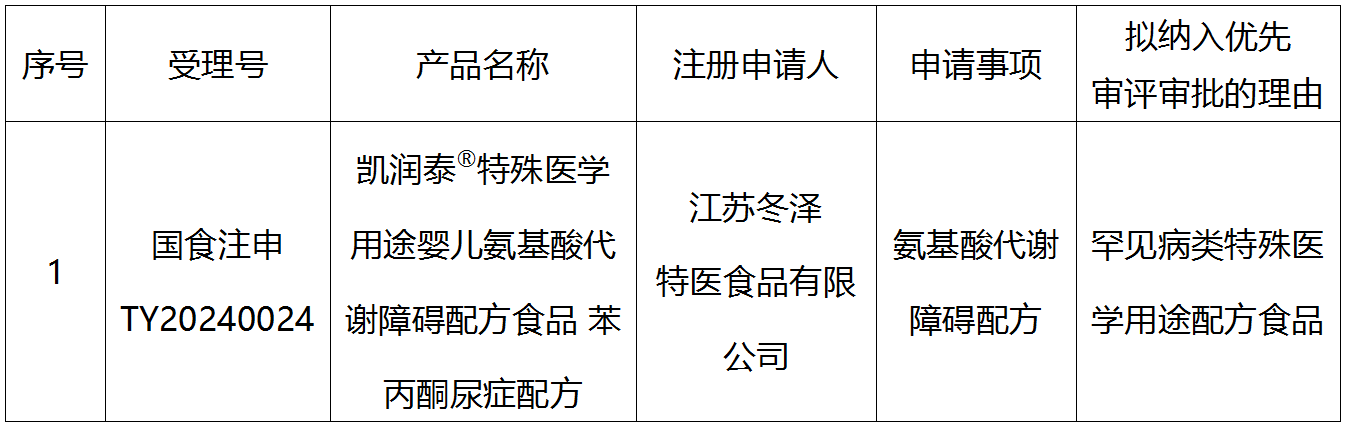 總局食品審評中心,特殊醫學,用途配方,食品注冊,申請的公示