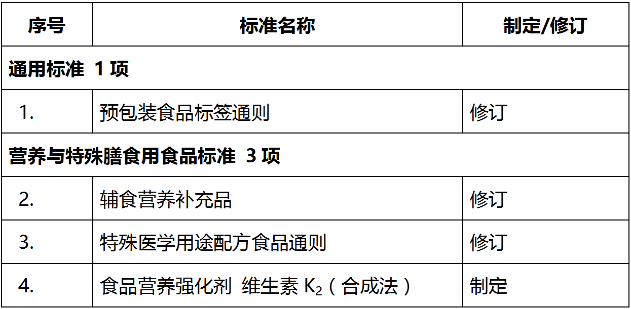 食品,食品安全,國家標準,預包裝,食品標簽