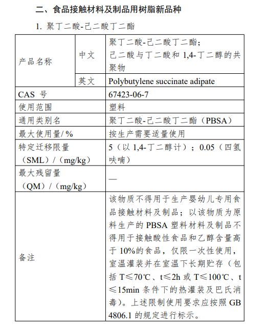 瑞旭集團,生物可降解,塑料,新品種,PBSA