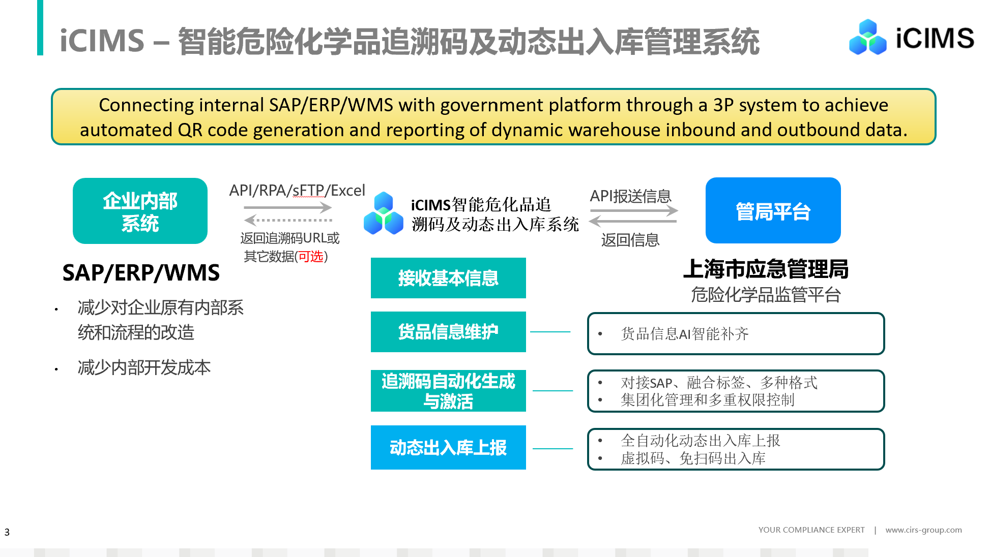 上海,危險化學品,追溯碼,數據簡化,動態出入庫