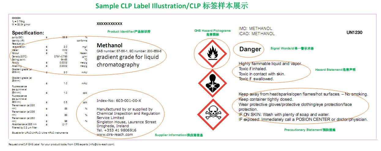 CLP,GHS,SDS,進口,ECHA,歐盟